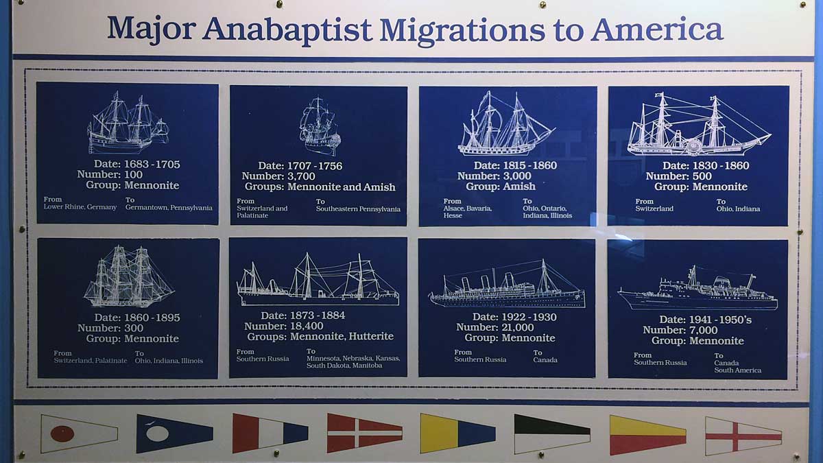 Major anabaptist migrations to America